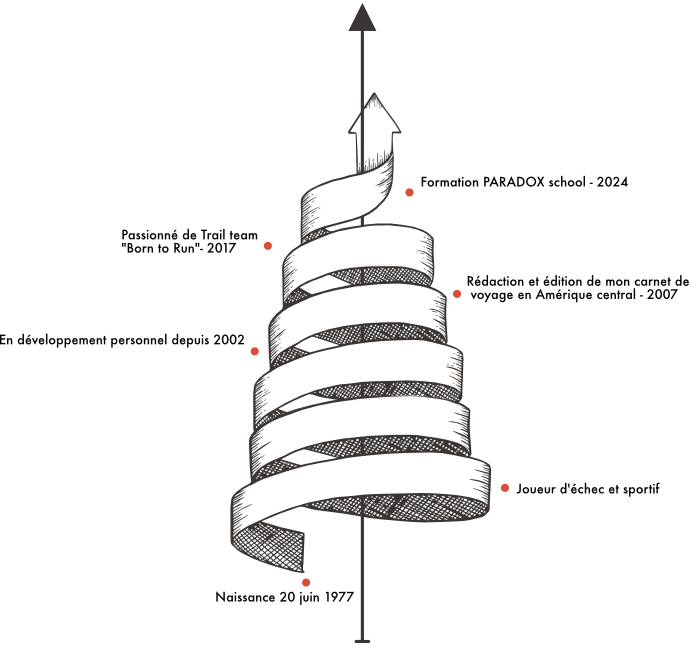  Arnaud Machinal coach